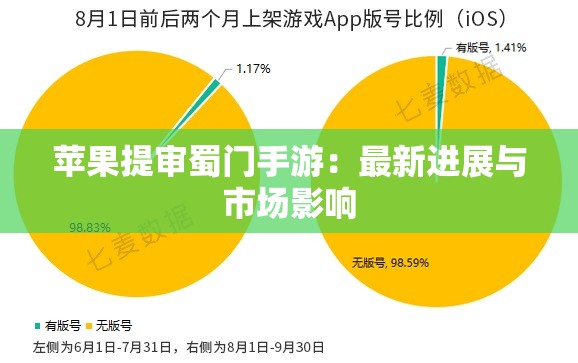 苹果提审蜀门手游：最新进展与市场影响