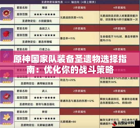 原神国家队装备圣遗物选择指南：优化你的战斗策略