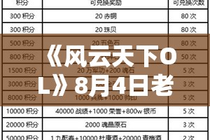 《风云天下OL》8月4日老服充值送金币+步步高升+消费兑换活动全解析