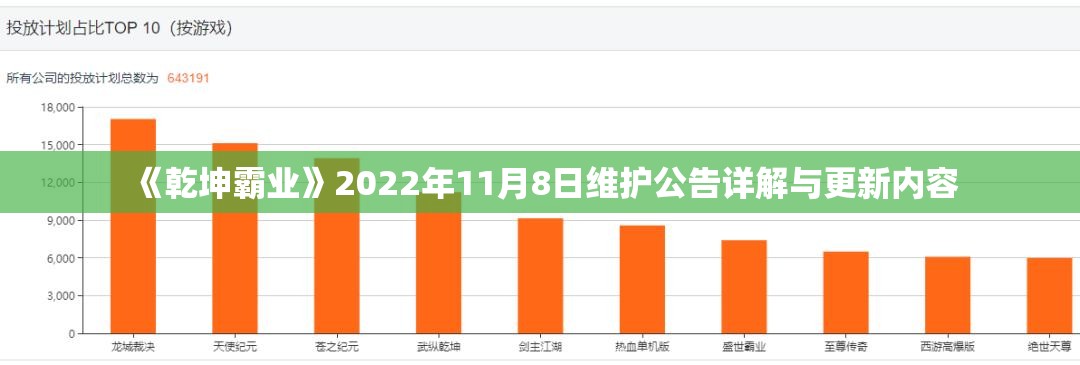 《乾坤霸业》2022年11月8日维护公告详解与更新内容