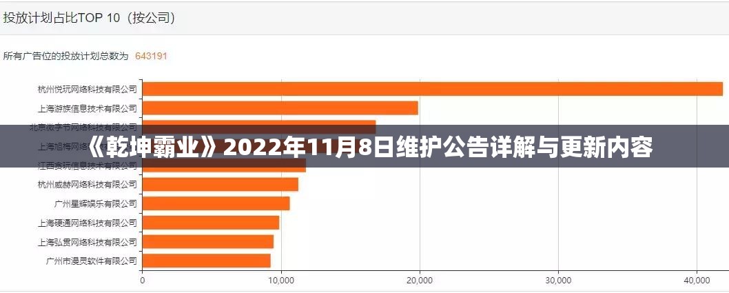 《乾坤霸业》2022年11月8日维护公告详解与更新内容